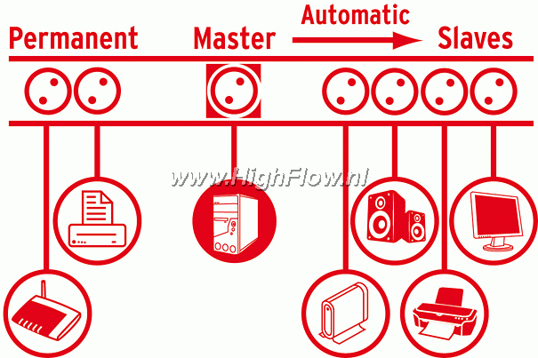 applications_150_dpi_automatic-master-slaves_2permanent-grafik.jpg