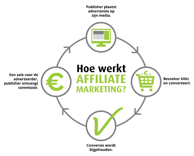 HighFlow Affiliate