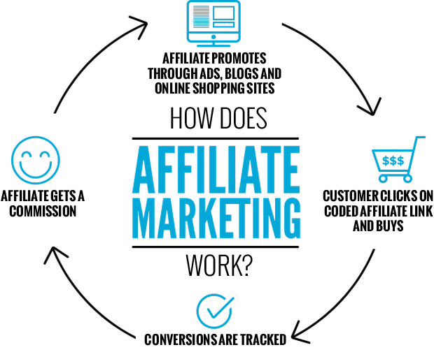 HighFlow Affiliate