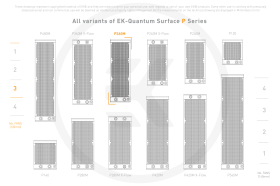 EK-Quantum Surface P360 - Black Edition