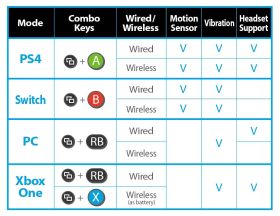 Brook X One Adapter - Xbox One to Switch/PS4/PC (XID) with Battery Pack