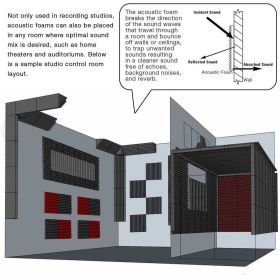 Arrowzoom Acoustic Panels Sound Absorption Studio Soundproof Foam - Wedge Tiles - 50 x 50 x 5 cm