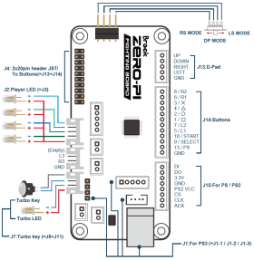 Brook Zero-Pi Fighting Board