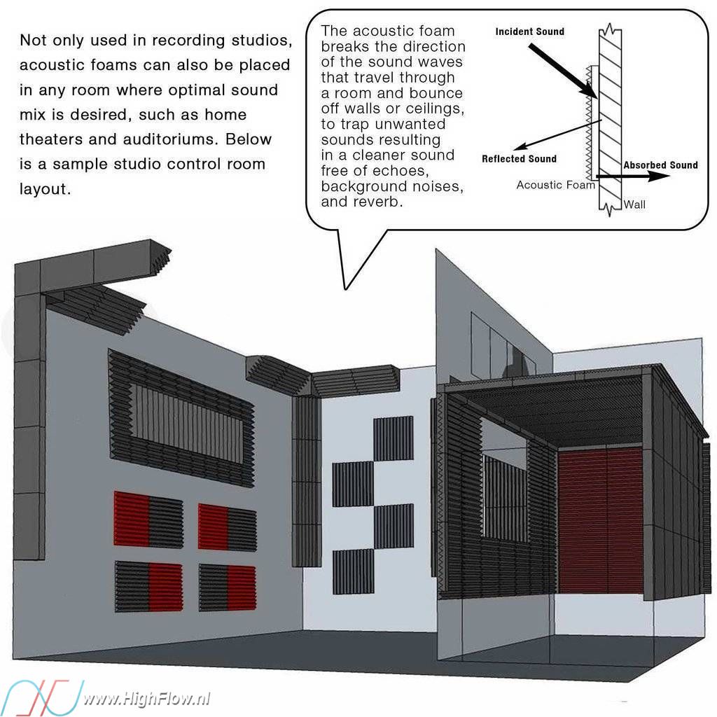 Arrowzoom Acoustic Panels Sound Absorption Studio Soundproof Foam Wedge Tiles 25 X 25 X 5 Cm